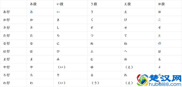心学之使用心学记忆法快速背日语五十音图