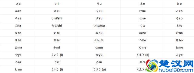 心学之使用心学记忆法快速背日语五十音图