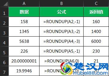 向上、向下、四舍五入取整-3种Excel取整数函数分享