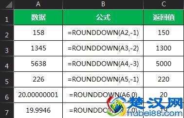 向上、向下、四舍五入取整-3种Excel取整数函数分享