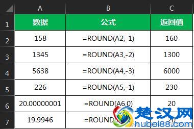 向上、向下、四舍五入取整-3种Excel取整数函数分享