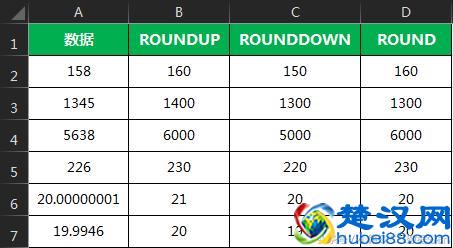 向上、向下、四舍五入取整-3种Excel取整数函数分享