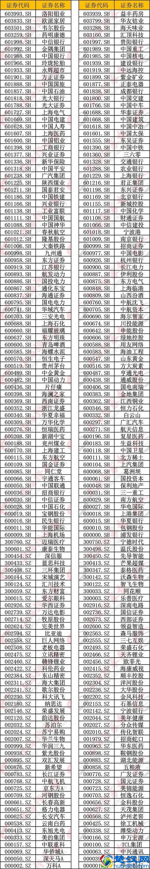 MSCI扩容A股第三步确认！一大批中盘股首次纳入 名单在这里