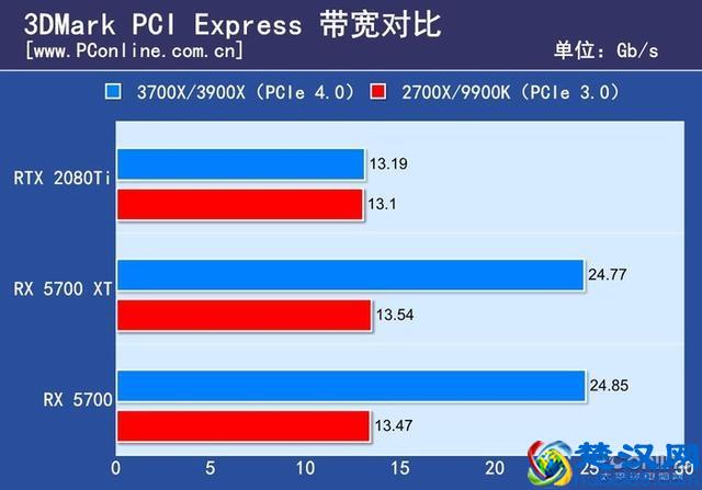 AMD R7 3700X评测：性价比超群，赶超9900K的新星