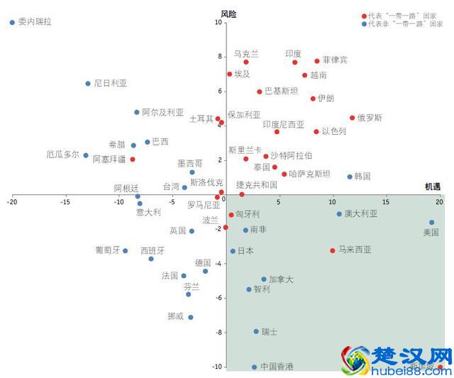 中国企业海外利益保护2018年回顾与2019年展望