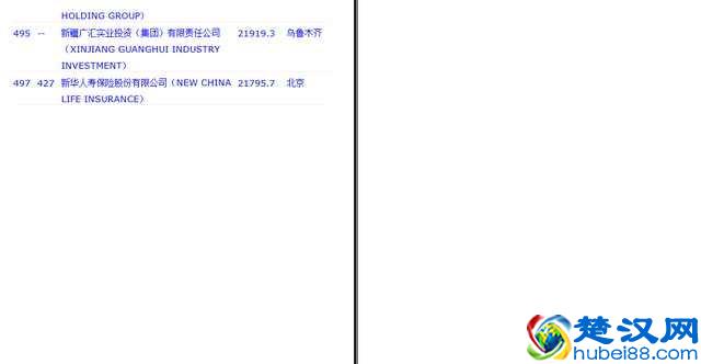 2017年世界五百强中，我们来看看哪些中国企业上榜