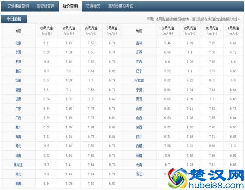 国际油价暴跌！2018年油价调整时间表 国内油价调整最新消息