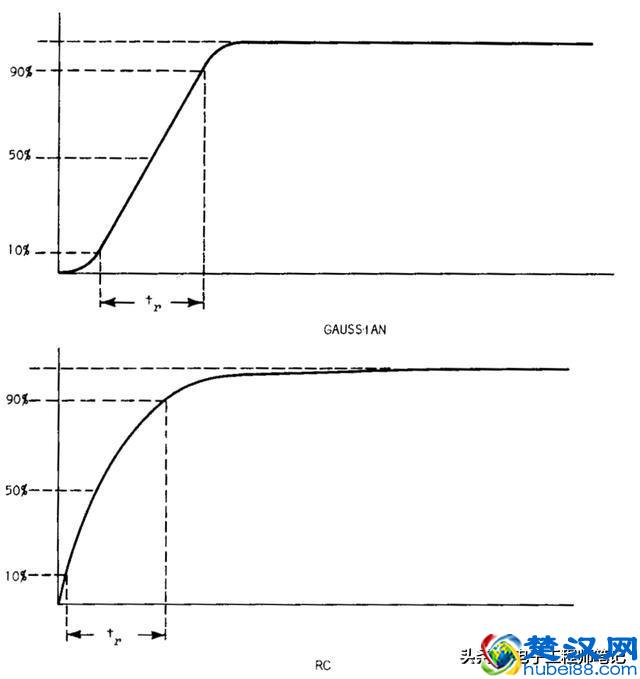 什么是信号带宽？
