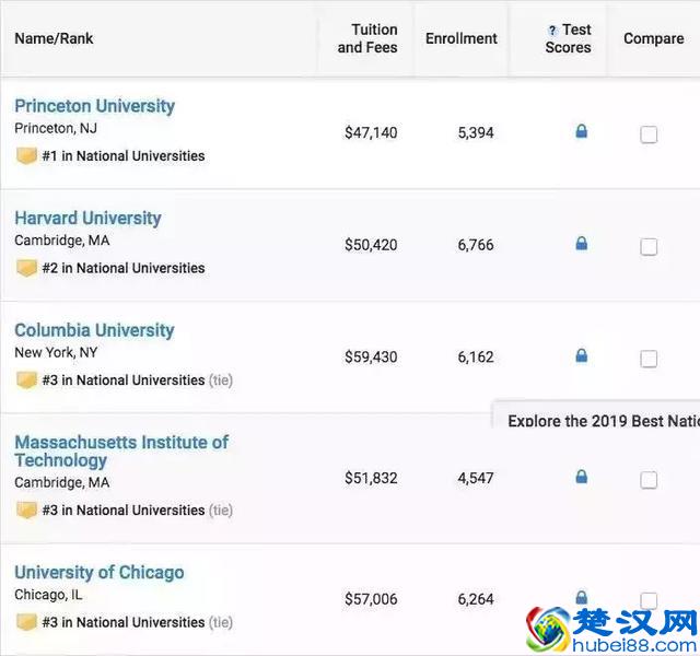 全美TOP3的哥伦比亚大学，你为什么这么惹人爱？