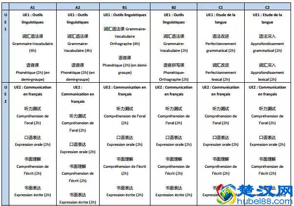 西北强校｜南特大学