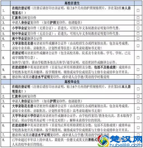 德国留学申请条件大汇总