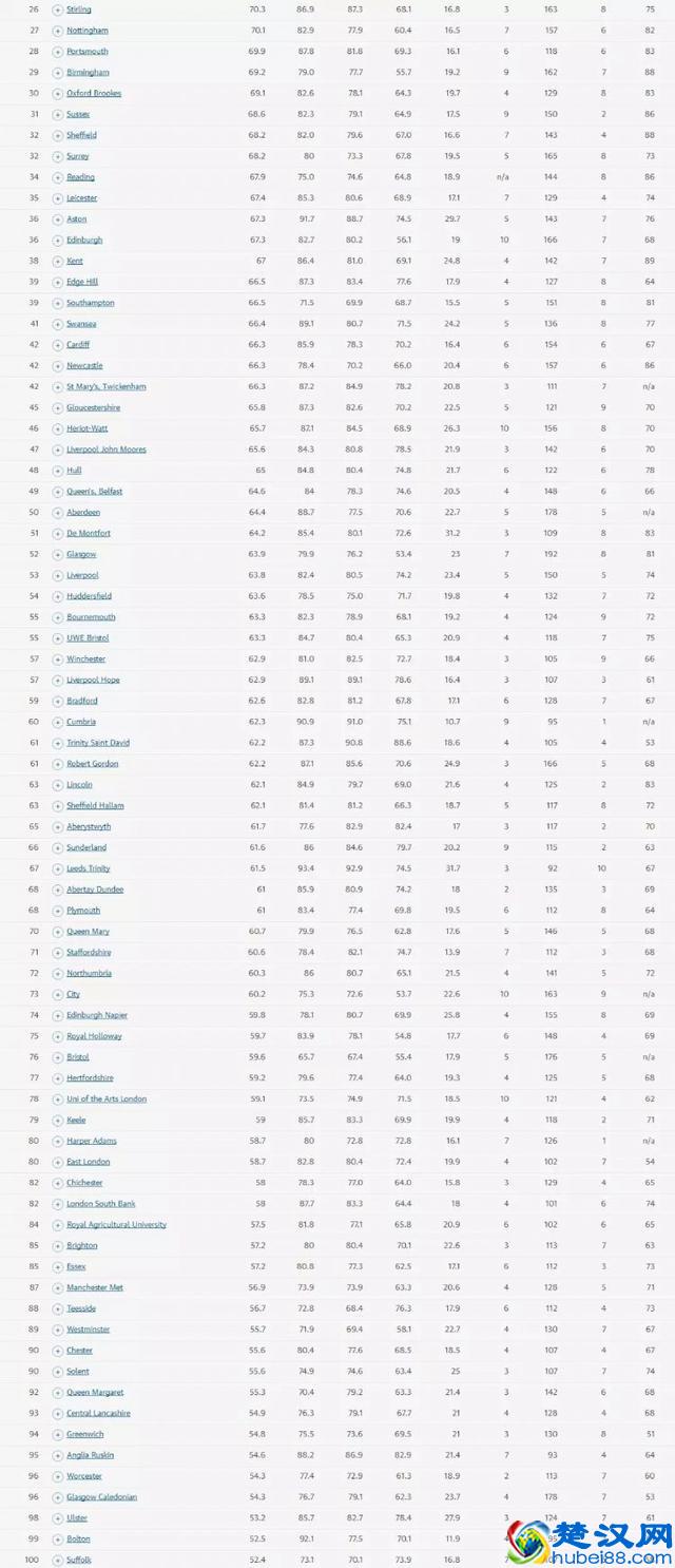 2019年卫报英国大学热门商科专业排名 该怎么选学校你懂的
