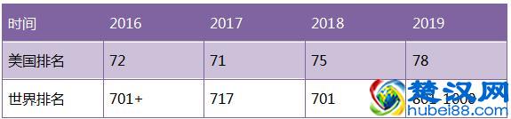 美国德克萨斯州大学排名 世界美国排名及专业排名