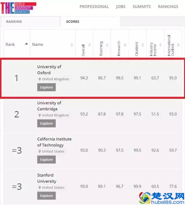 你们心心念念的牛津大学，到底牛在哪里？
