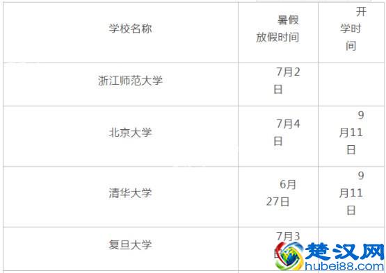 2019年什么时候放暑假 各大学暑假放假时间安排