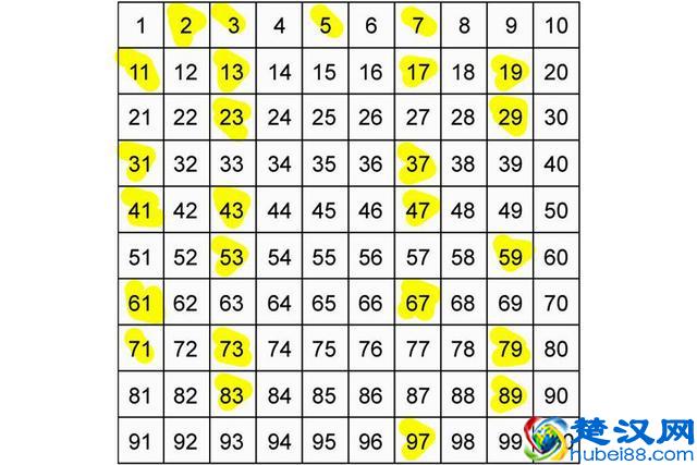 质数有什么用？数学家研究质数有何意义？