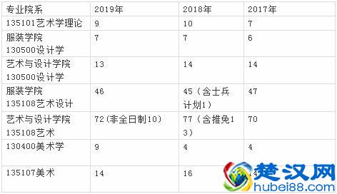 20艺术考研择校--浙江理工大学
