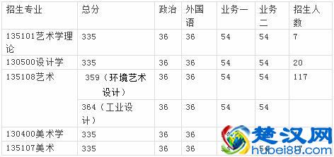 20艺术考研择校--浙江理工大学