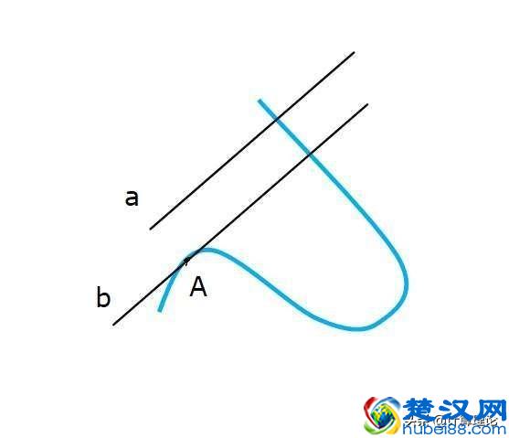 极简微积分——曲线切线的斜率