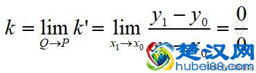 极简微积分——曲线切线的斜率