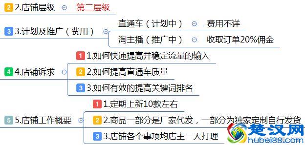 最全面的电商运营方案：从0到1入门店铺整改方案建议