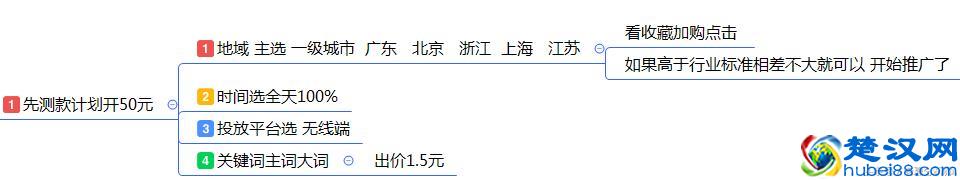最全面的电商运营方案：从0到1入门店铺整改方案建议