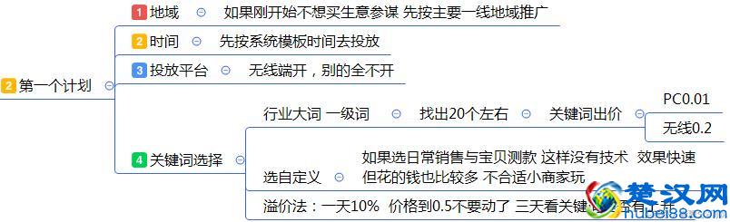最全面的电商运营方案：从0到1入门店铺整改方案建议