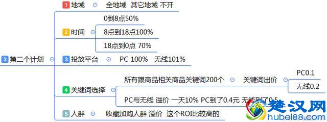 最全面的电商运营方案：从0到1入门店铺整改方案建议