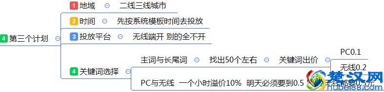 最全面的电商运营方案：从0到1入门店铺整改方案建议