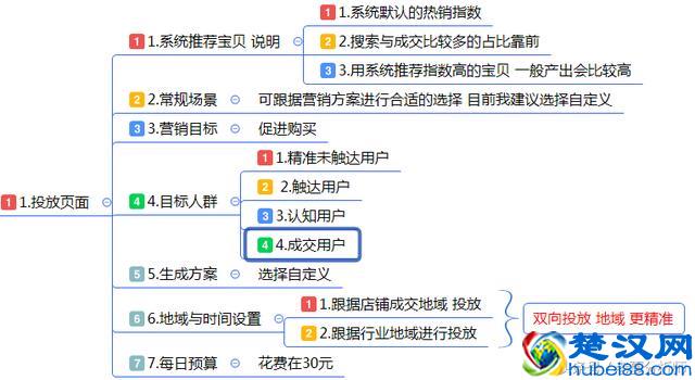 最全面的电商运营方案：从0到1入门店铺整改方案建议
