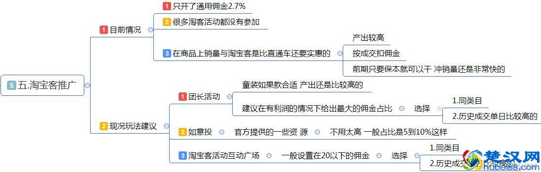最全面的电商运营方案：从0到1入门店铺整改方案建议