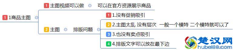 最全面的电商运营方案：从0到1入门店铺整改方案建议