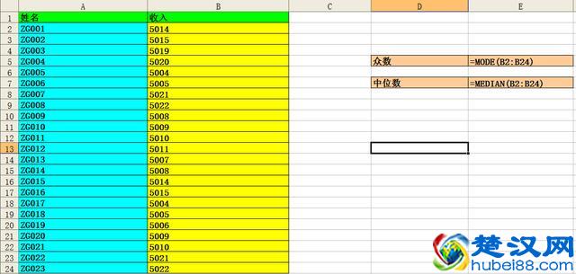 你的工资是众数还是中位数？看MODE函数和MEDIA函数怎么说
