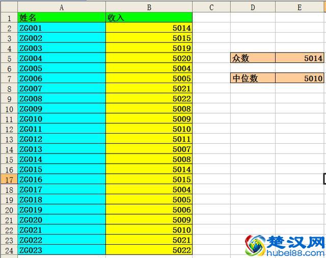 你的工资是众数还是中位数？看MODE函数和MEDIA函数怎么说