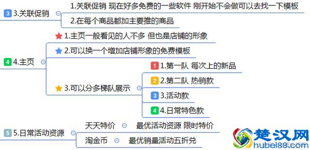 最全面的电商运营方案：从0到1入门店铺整改方案建议