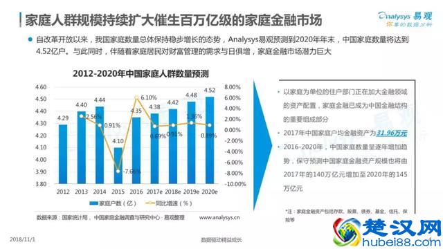 2018中国家庭金融市场分析报告
