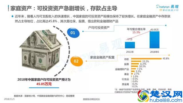 2018中国家庭金融市场分析报告