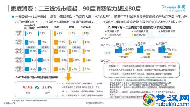 2018中国家庭金融市场分析报告