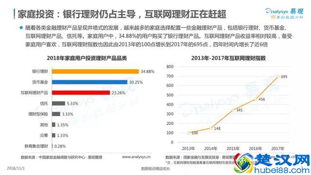 2018中国家庭金融市场分析报告