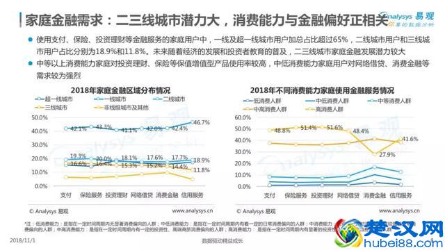 2018中国家庭金融市场分析报告