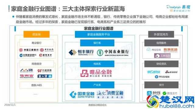 2018中国家庭金融市场分析报告