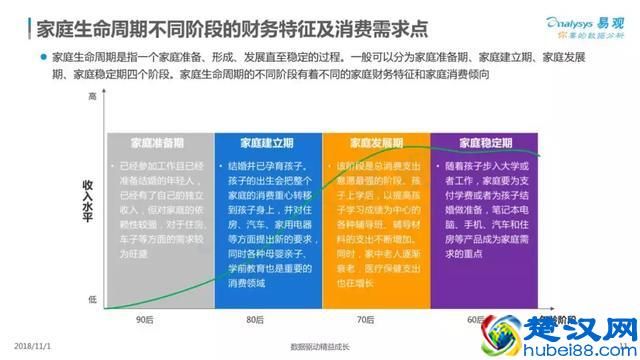 2018中国家庭金融市场分析报告