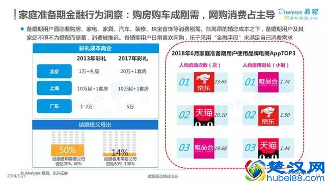 2018中国家庭金融市场分析报告