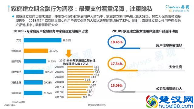 2018中国家庭金融市场分析报告