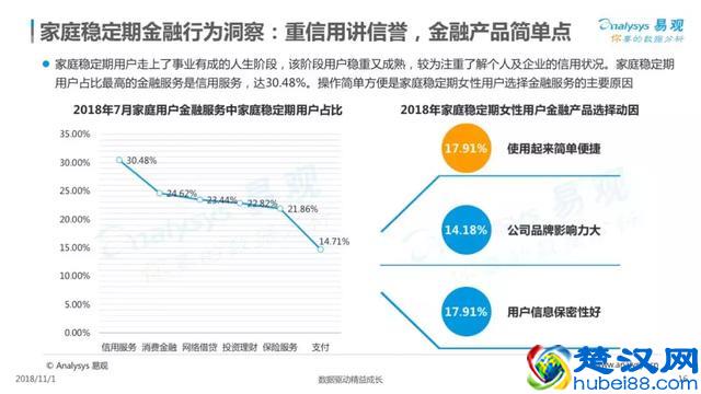 2018中国家庭金融市场分析报告