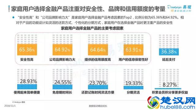 2018中国家庭金融市场分析报告