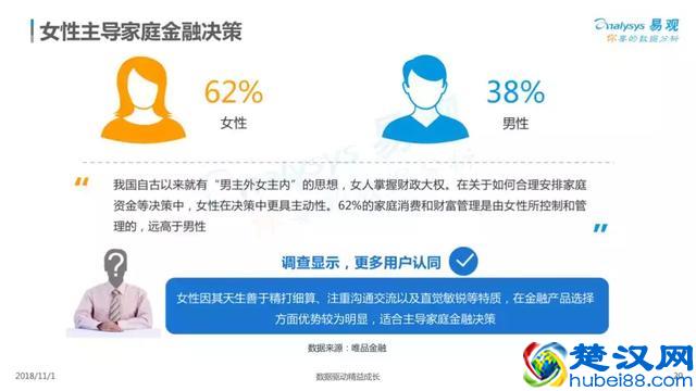 2018中国家庭金融市场分析报告