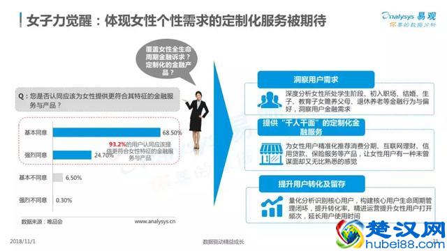 2018中国家庭金融市场分析报告