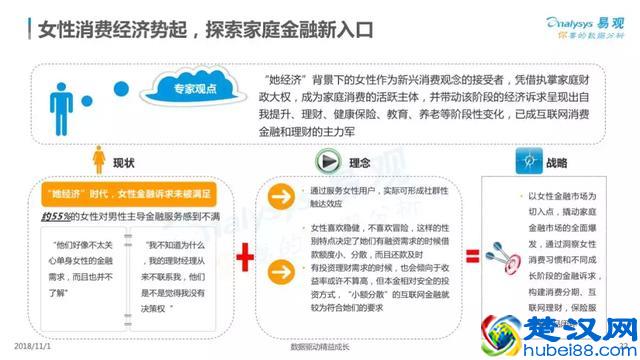 2018中国家庭金融市场分析报告