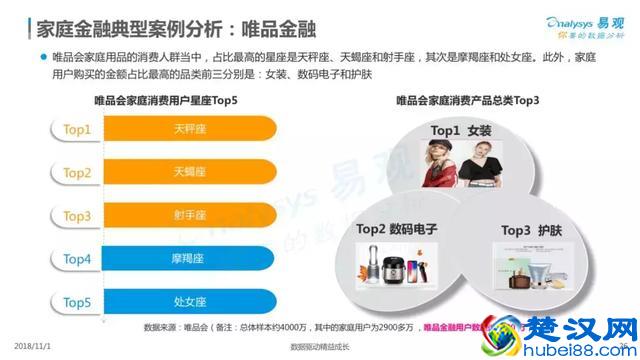 2018中国家庭金融市场分析报告